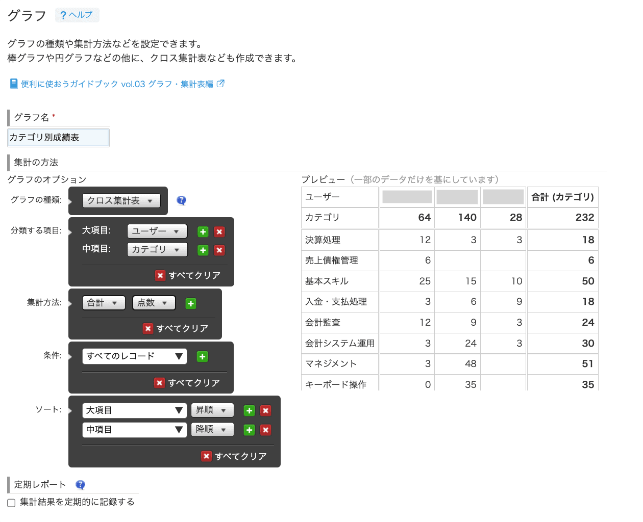 カテゴリ別成績表