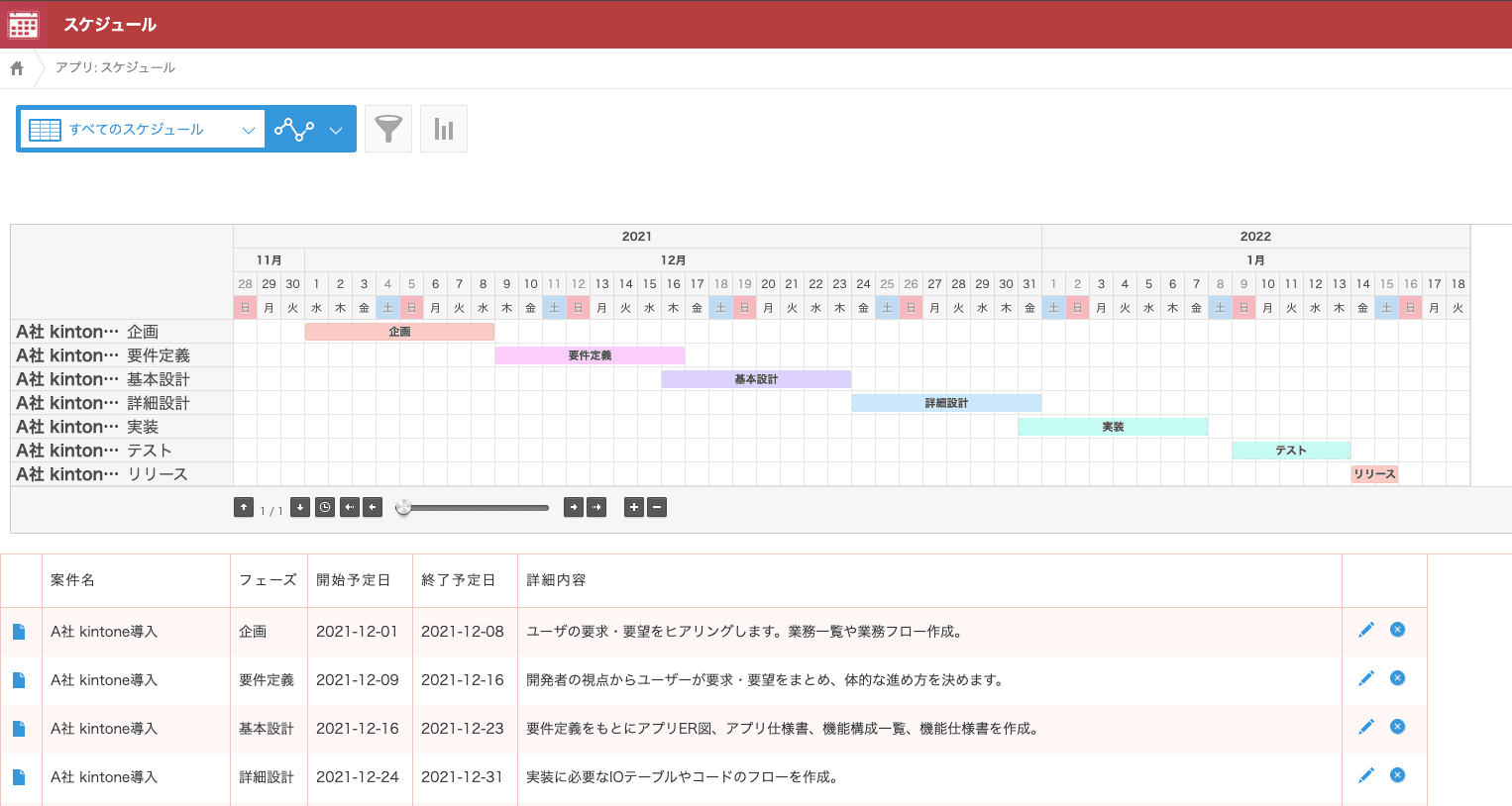 kintoneのプロジェクト情報とガントチャート表示の画面例