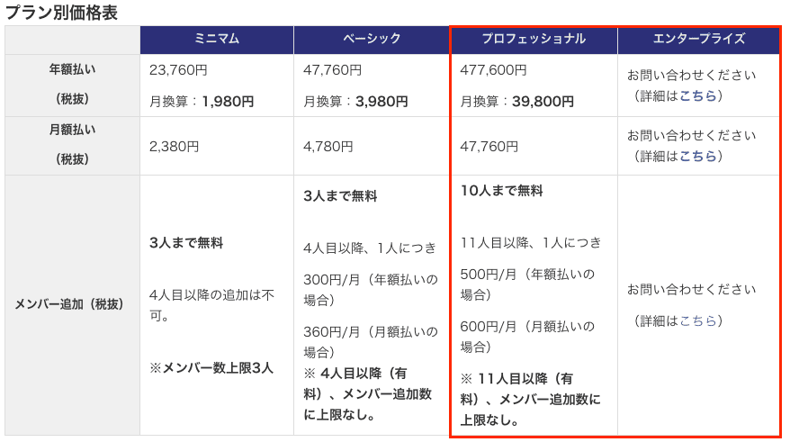 freeeの料金プラン比較画面のスクリーンショット