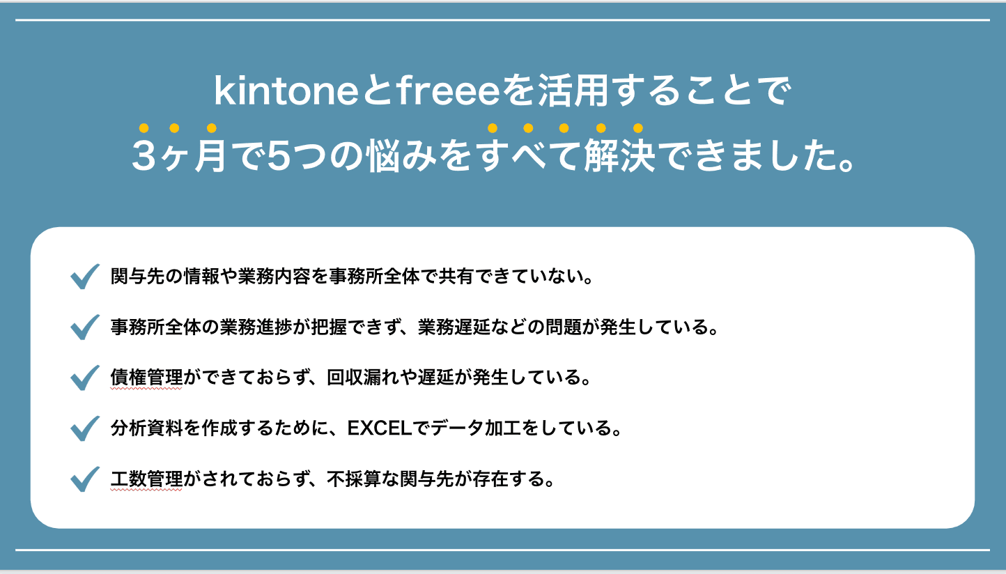 kintoneとfreeeの活用で解決した5つの悩みを示す図