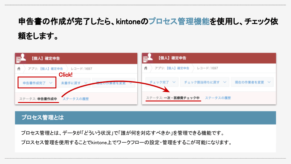 プロセス管理の概念図