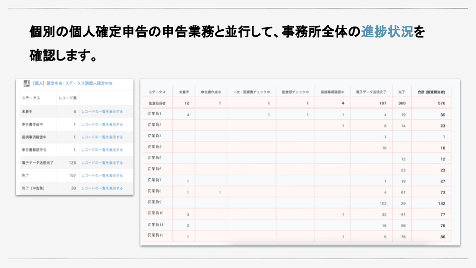 進捗状況の可視化イメージ
