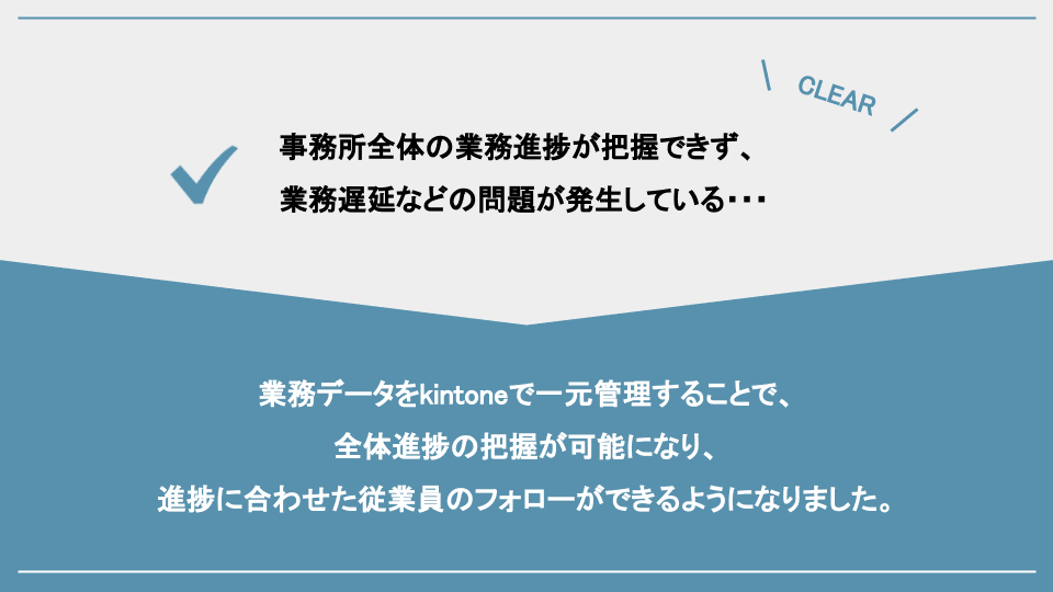 進捗管理の課題解決を示すスライド