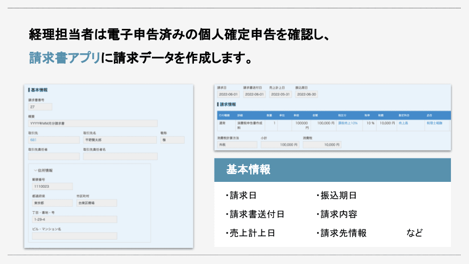請求データ作成のイメージ