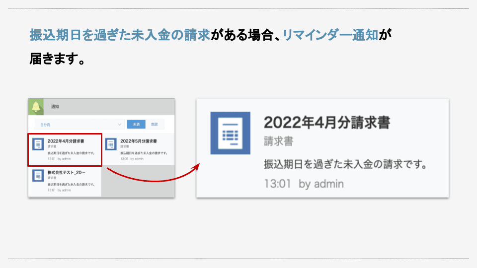債権管理とリマインダーのイメージ
