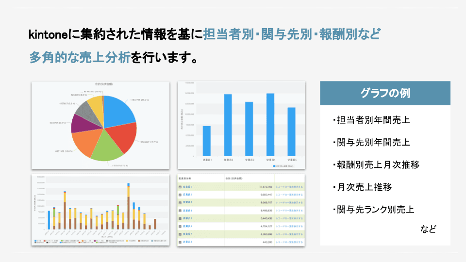 売上分析の概要