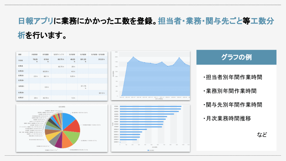 工数分析のまとめスライド
