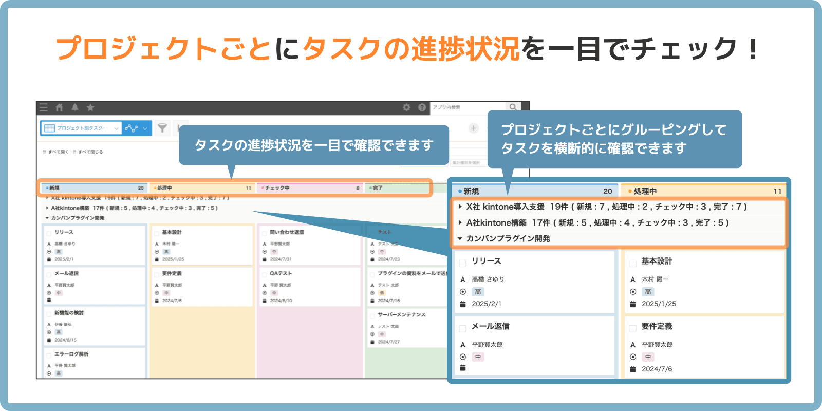 カンバンプラグインでプロジェクトごとのタスク進捗を一覧表示した例
