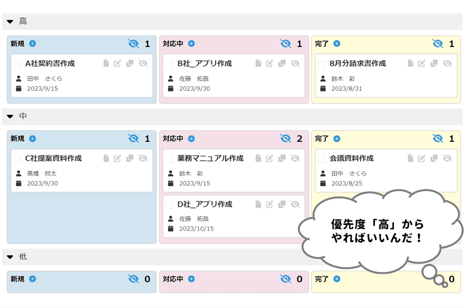 スイムレーン適用後のカンバンボード