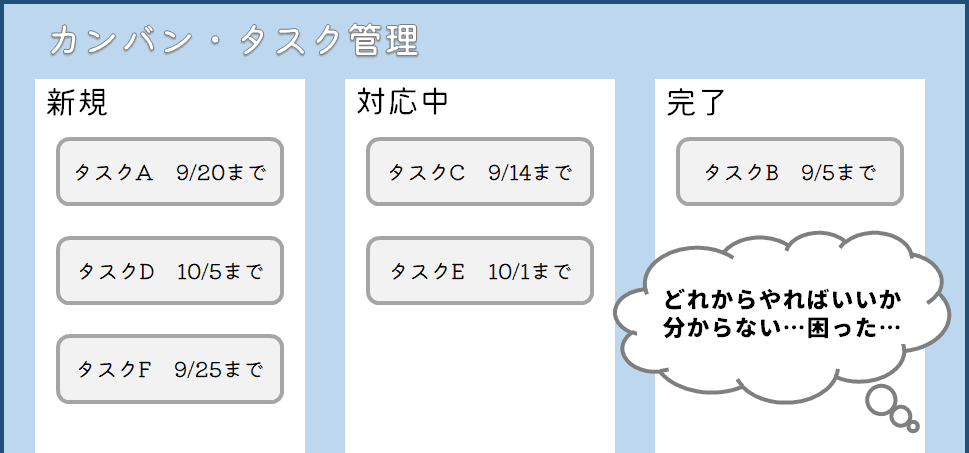 スイムレーンのグループ分け設定画面