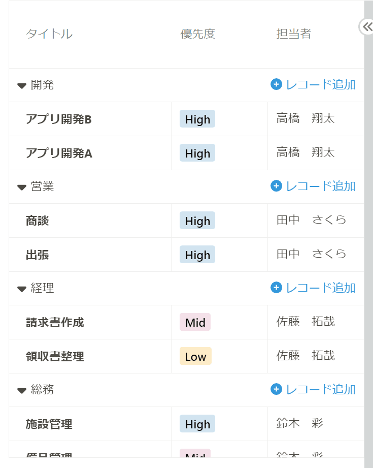 グループ表示の画面
