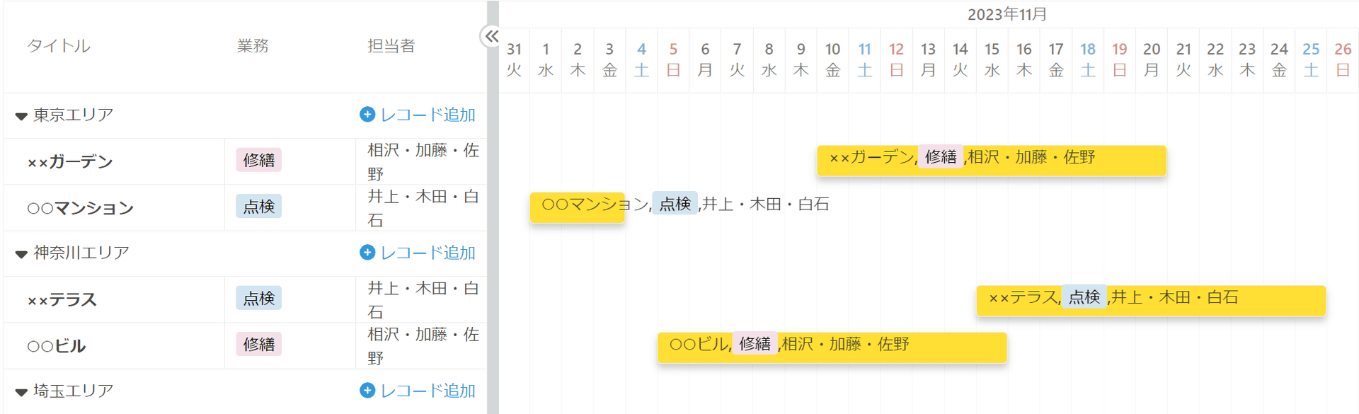 エリア別にグループ表示したガントチャート