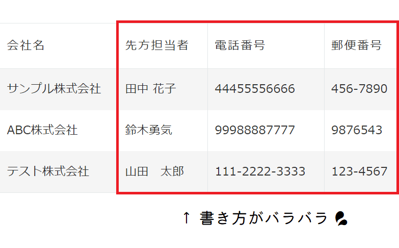 入力ルールが統一されていない画面（before 図1）