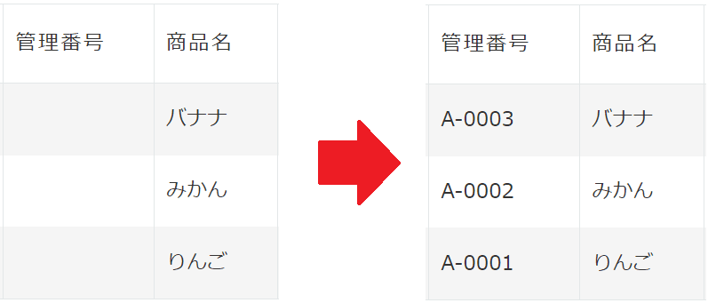 自動採番プラグインの概要