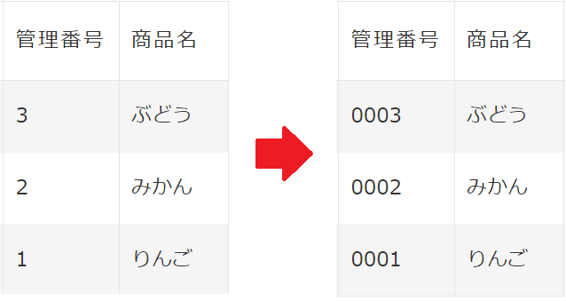 ゼロ埋めの入力忘れケース
