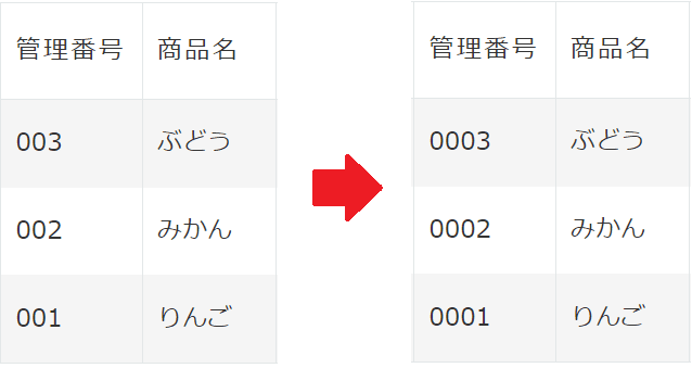 ゼロ埋め桁数の修正ケース