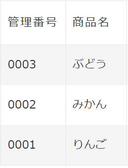 ゼロ埋め桁数の更新結果
