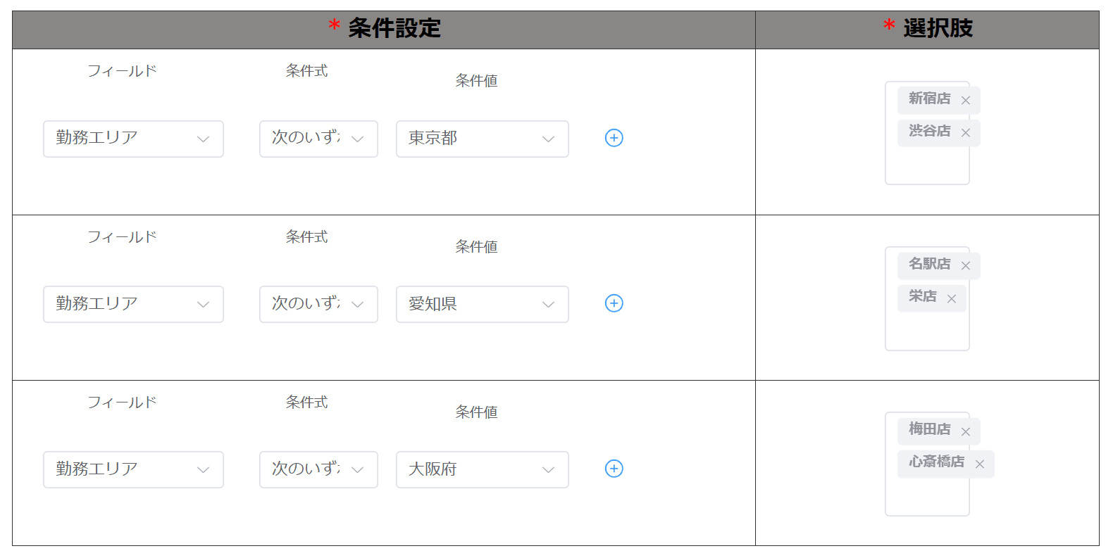 勤務エリアの条件による勤務店舗絞り込み設定
