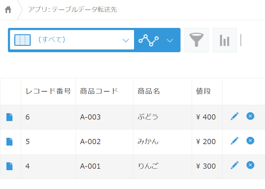 転送先アプリにサブテーブル行がレコードとして作成された画面の例