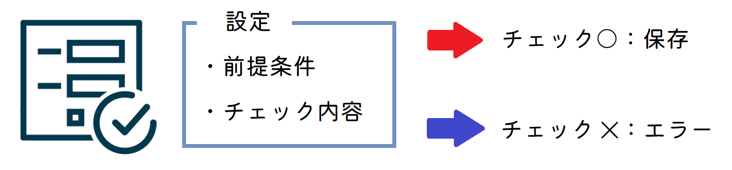 入力制御プラグインの設定とチェック結果のまとめ図