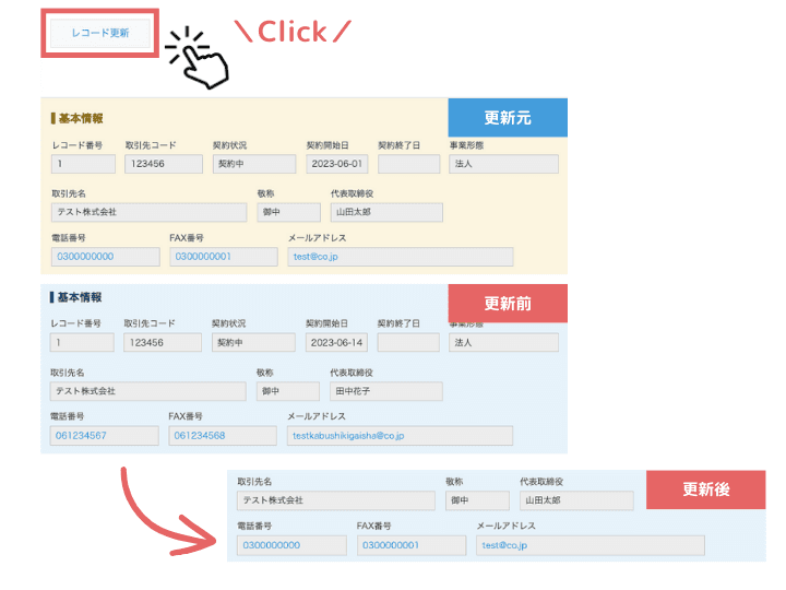 アプリ間レコード更新プラグインの利用イメージ