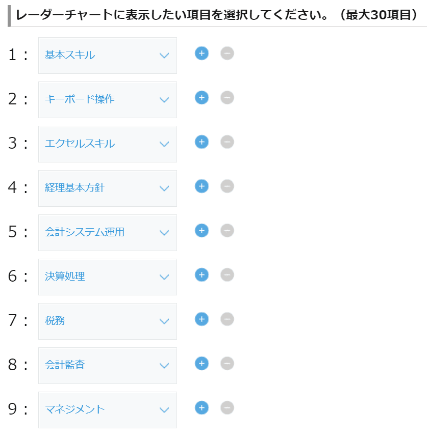 レーダーチャートに表示する項目（カテゴリ合計点）の選択画面