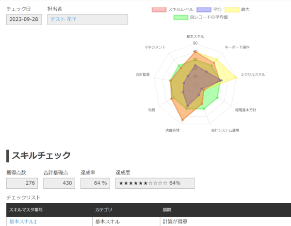 スキルをレーダーチャートで分かりやすく表示した画面（要プラグイン）