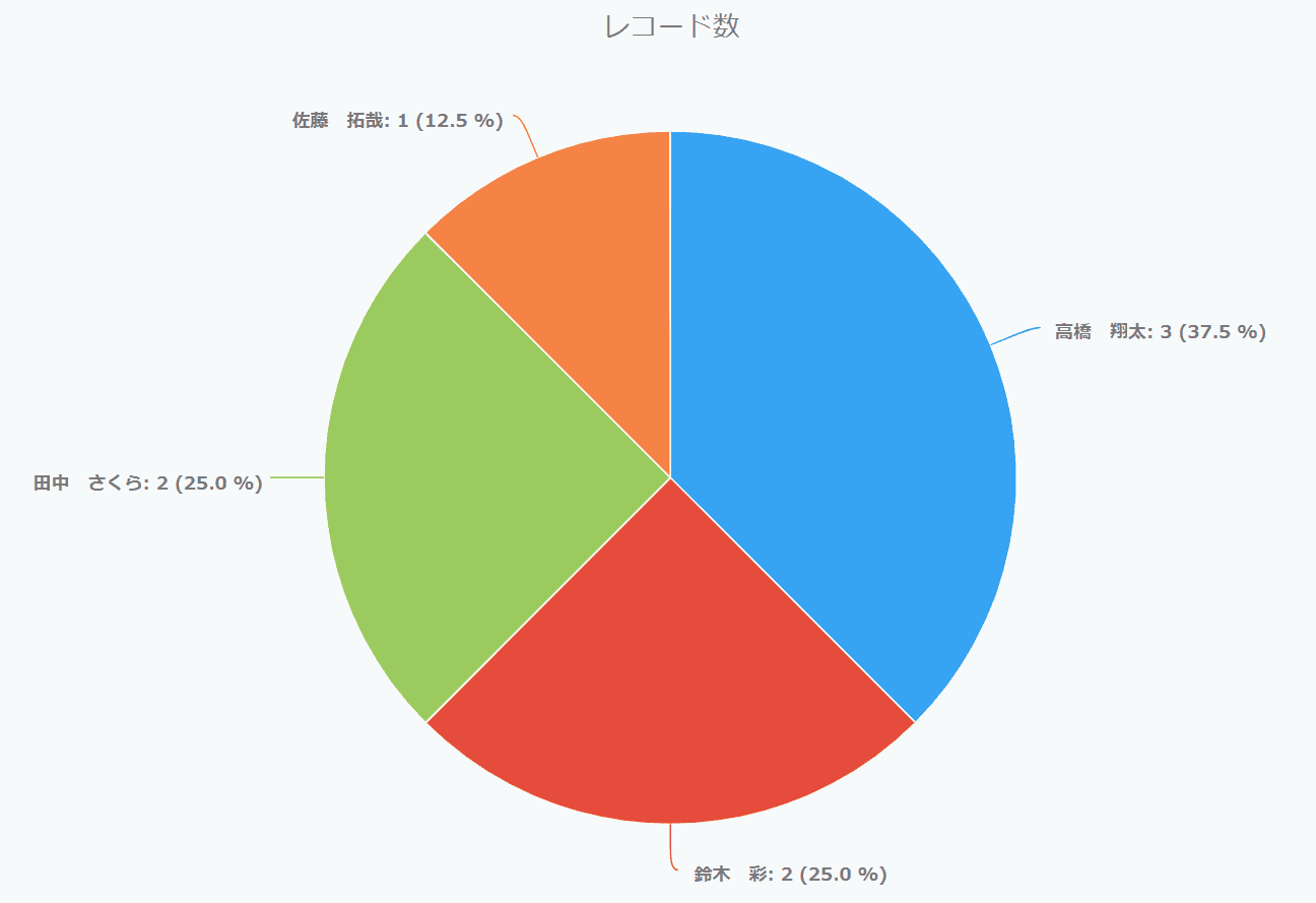 進捗やタスクを一覧で把握するイメージ図