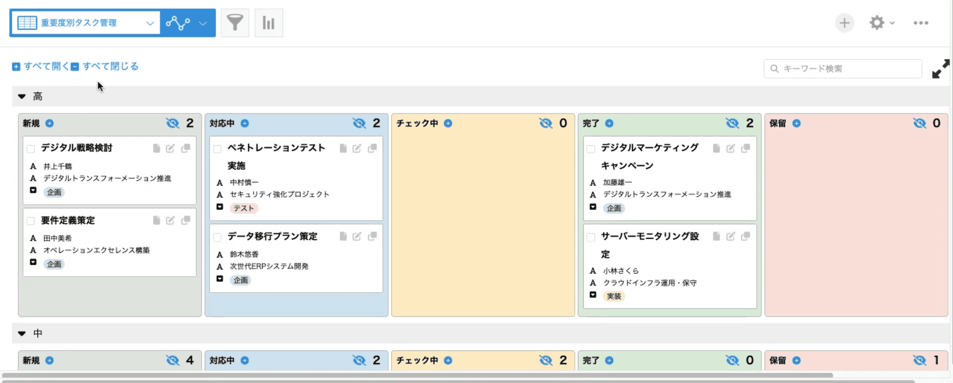 カンバンプラグインの重要度別表示の例