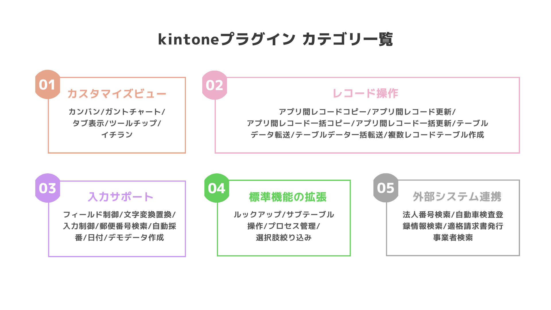 Crenaのkintoneプラグインをカテゴリ別に示した紹介資料
