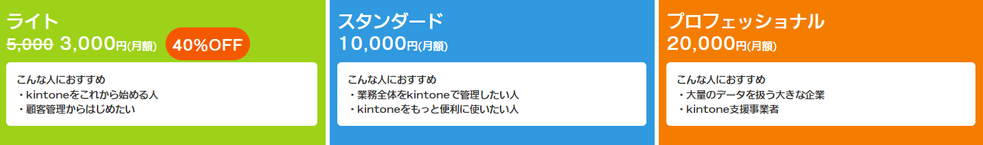 ライト・スタンダード・プロフェッショナルプランの比較