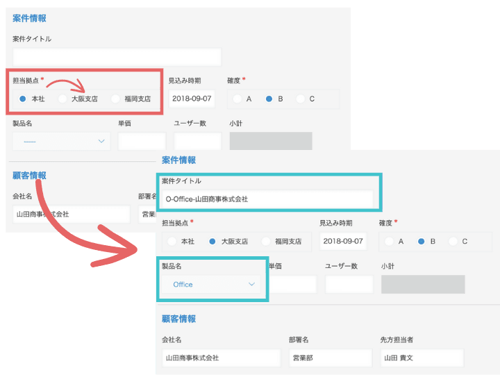 フィールド連動プラグインの概要イメージ。フィールド同士の連動を図解
