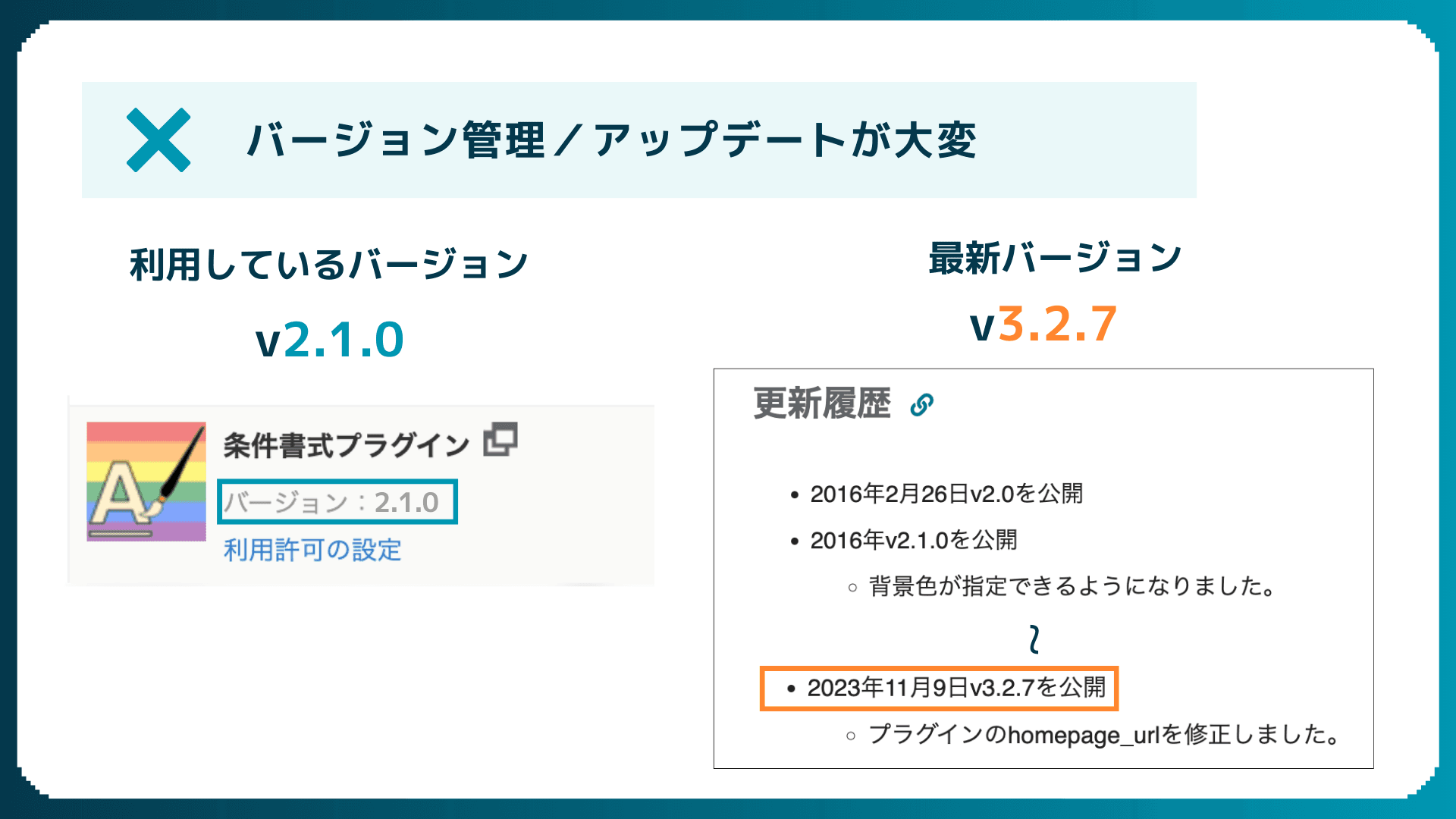 プラグインのバージョン一覧や更新通知のイメージ
