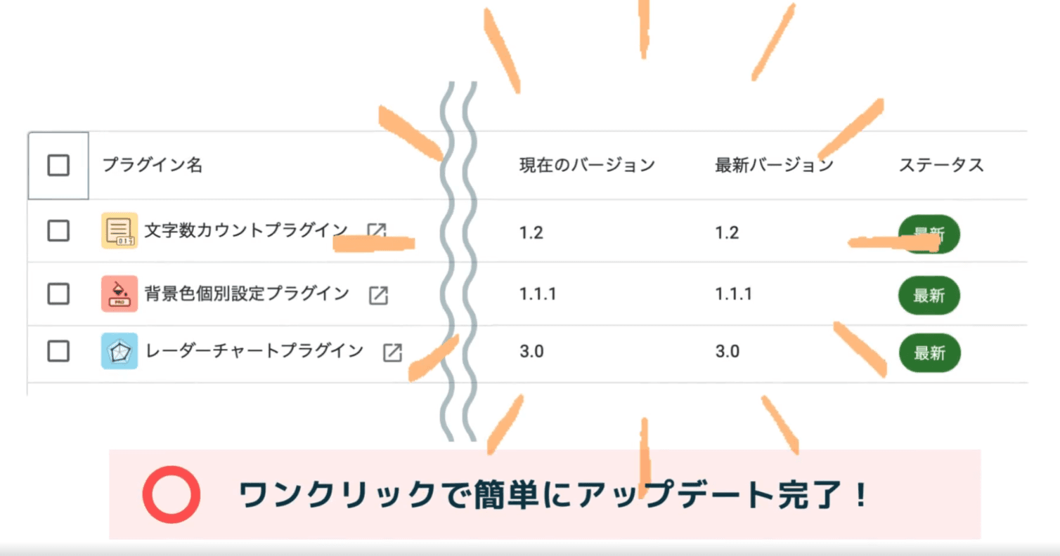更新後のプラグイン一覧の例