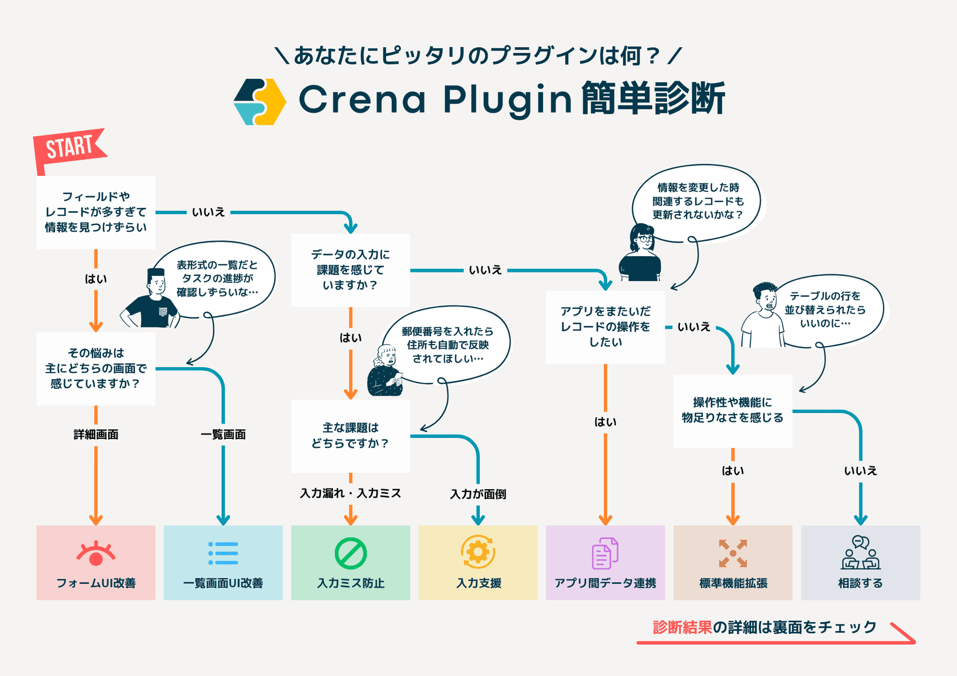 Crena Plugin 簡易診断チラシ（表）