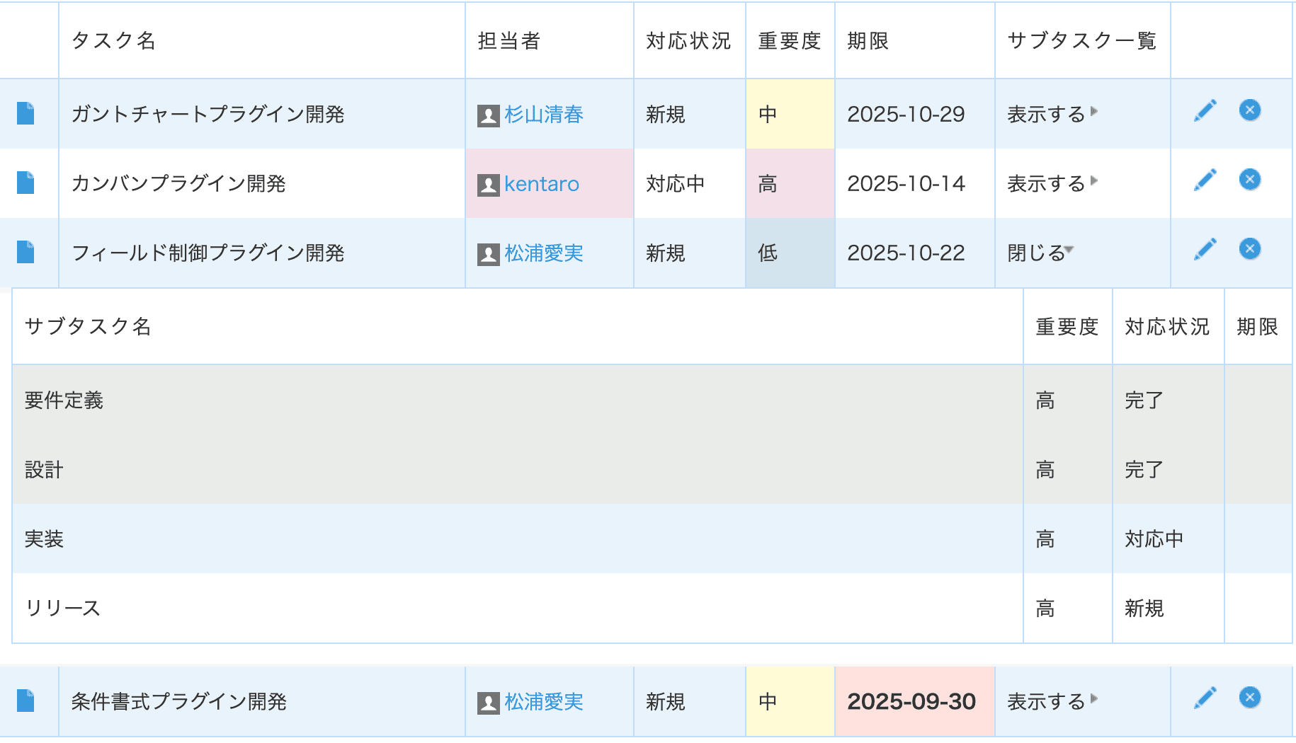 kintone一覧画面で条件に応じて行やセルに色が付いた例