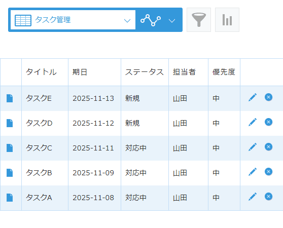 期限に応じて色が強調されたタスク一覧の例その1