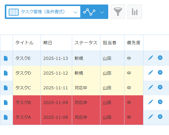 期限に応じて色が強調されたタスク一覧の例その2