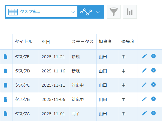 ステータスごとに色分けされたタスク一覧の例その1