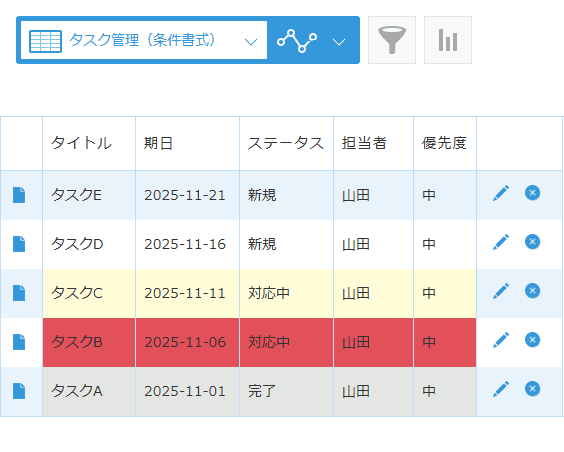 ステータスごとに色分けされたタスク一覧の例その2