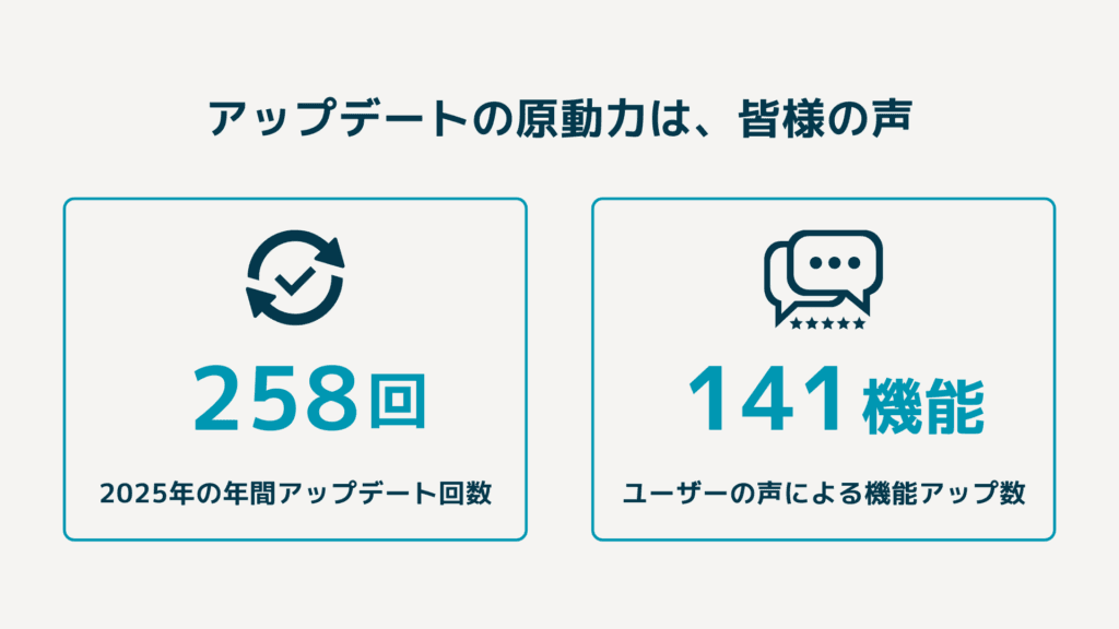 アップデート・改善の取り組み内容