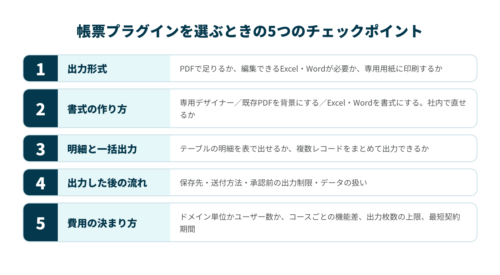 帳票プラグインを選ぶときの5つのチェックポイント（出力形式、書式の作り方、明細と一括出力、出力した後の流れ、費用の決まり方）の一覧