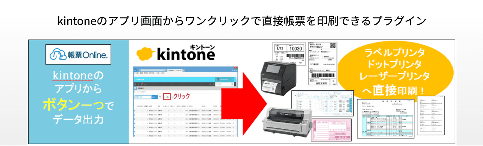 帳票Online for kintoneの紹介画像。kintoneのアプリからラベルプリンターやドットプリンターへ直接印刷できると案内している