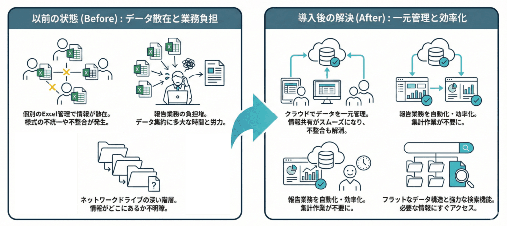 相談業務やデータ管理のイメージ