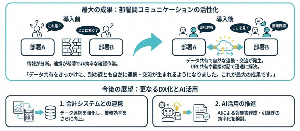 鯖江市社会福祉協議会の導入事例まとめ