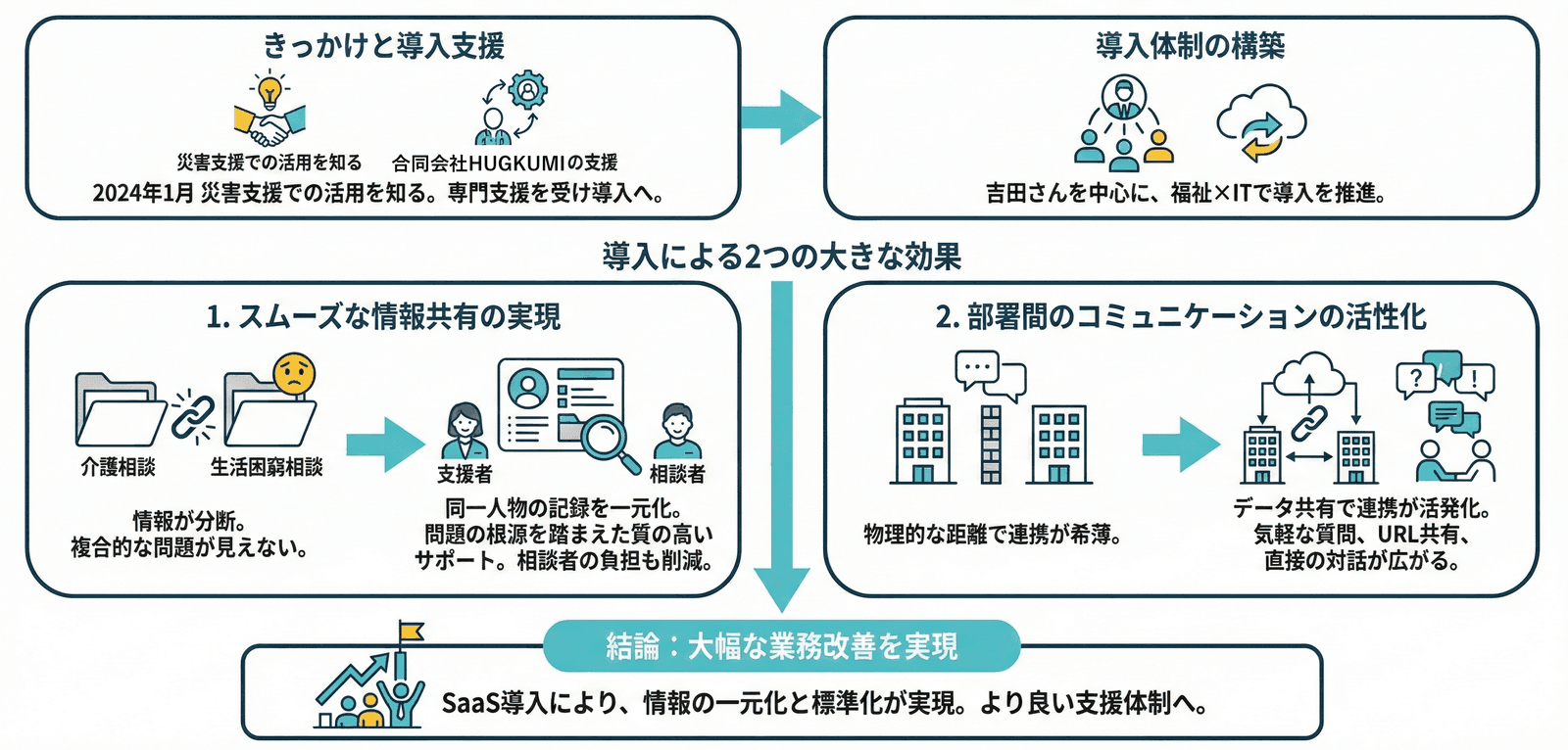 kintoneの活用イメージ