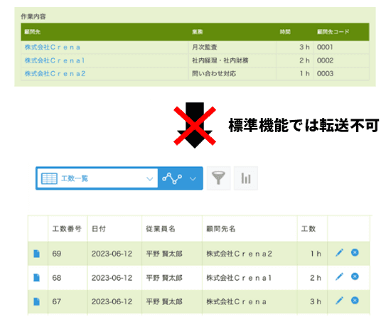 テーブルデータを別アプリに転記する必要があるイメージ