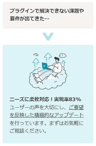Crena Pluginのプラン・機能紹介