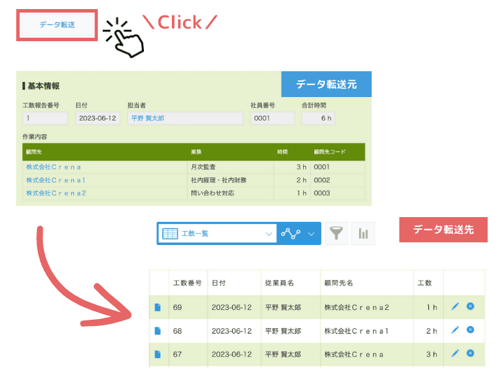 テーブルデータ転送プラグインの利用イメージ