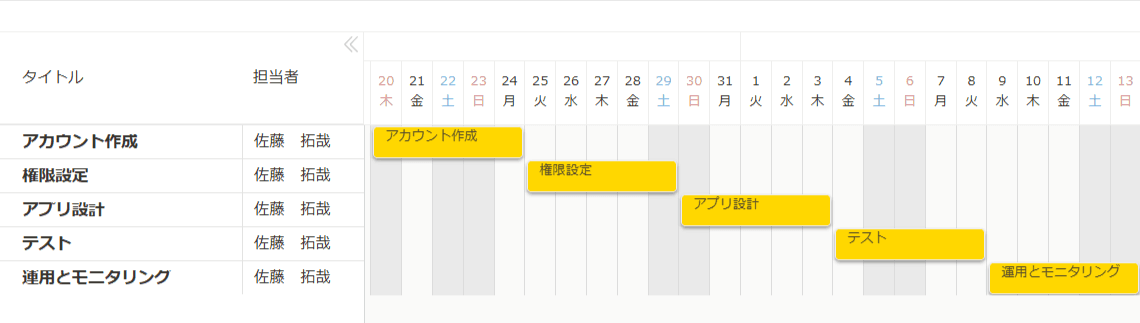 show-gantt-chartの設定手順7の画面